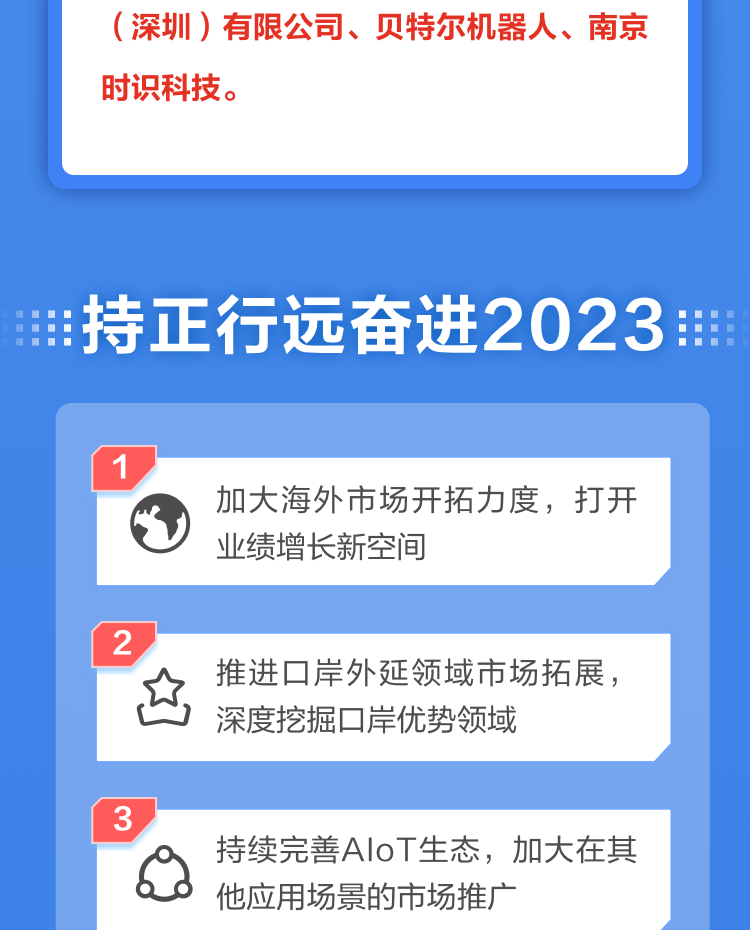一图读懂时博(中国)shibo·官方网页版,2022年报及2023年一季报