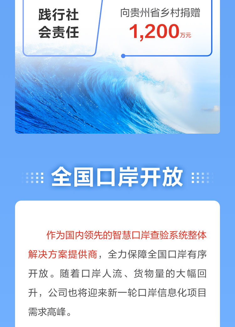 一图读懂时博(中国)shibo·官方网页版,2022年报及2023年一季报