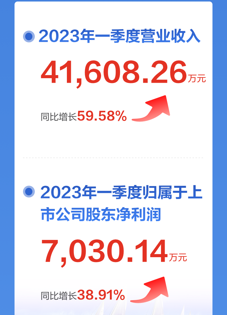 一图读懂时博(中国)shibo·官方网页版,2022年报及2023年一季报