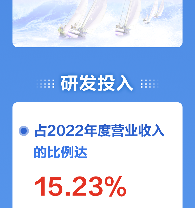 一图读懂时博(中国)shibo·官方网页版,2022年报及2023年一季报