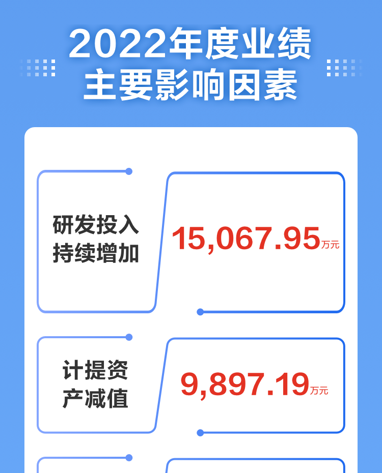 一图读懂时博(中国)shibo·官方网页版,2022年报及2023年一季报