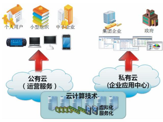 时博(中国)shibo·官方网页版,漫步“云”间