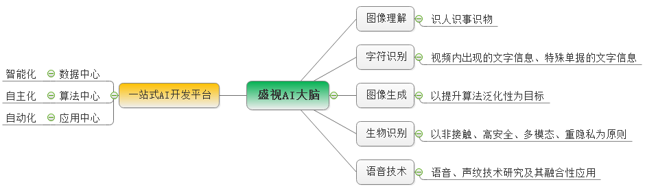 时博(中国)shibo·官方网页版,：持续研发投入，创新产品及新赛道业务开拓初现成效