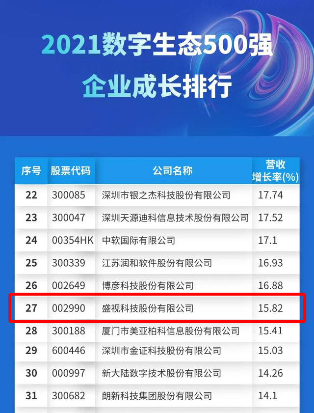 迎国庆，时博(中国)shibo·官方网页版,赋能数字化生态，斩获多个奖项