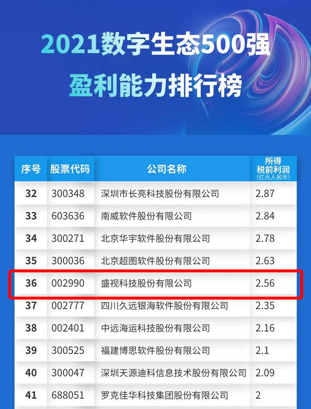 迎国庆，时博(中国)shibo·官方网页版,赋能数字化生态，斩获多个奖项