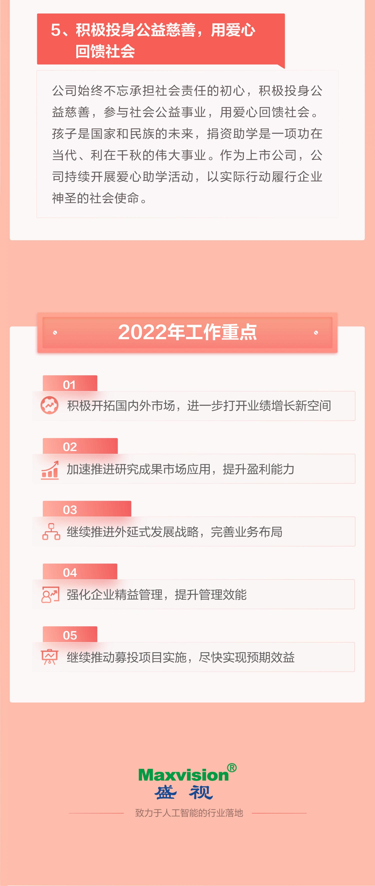 一图看懂时博(中国)shibo·官方网页版,2021年年报及2022年一季报—— 一起向未来