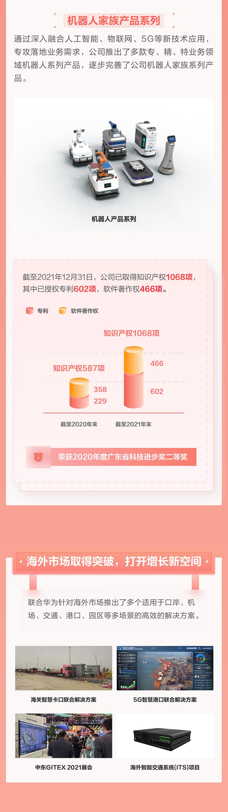 一图看懂时博(中国)shibo·官方网页版,2021年年报及2022年一季报—— 一起向未来