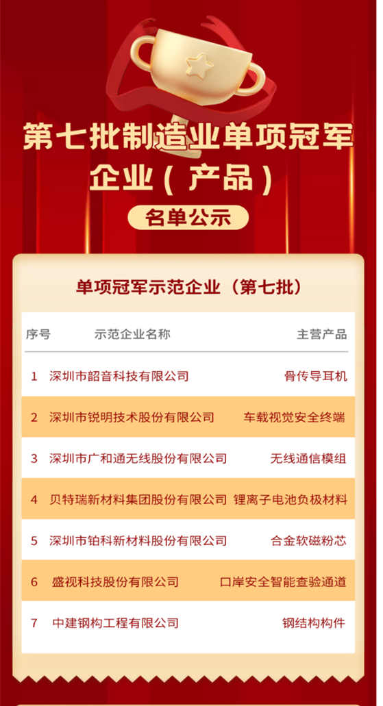 喜讯 │ 时博(中国)shibo·官方网页版,入选国家级制造业单项冠军企业！